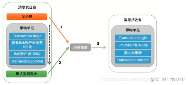 11.Rocket解决分布式事务