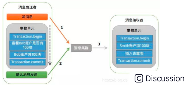 11.Rocket解决分布式事务
