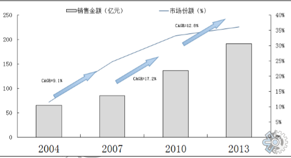 阿齐沙坦，2026年市场预计将以3.5%的复合年增长率增长