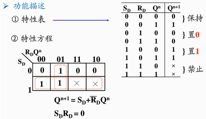sr锁存器数电时序逻辑电路锁存器rs锁存器d锁存器门控位数电