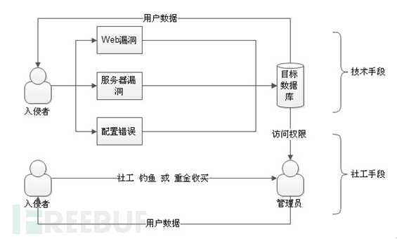 拖库 洗库 撞库_地库拖车