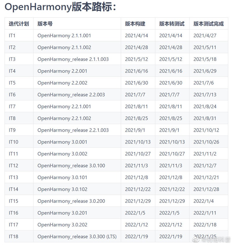 爆料称华为鸿蒙HarmonyOS 2.0陆续开源，是否为安卓“代码里见”