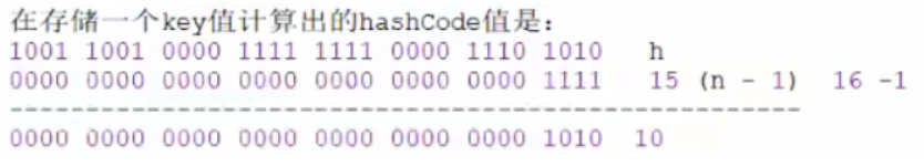 HashMap夺命14问，你能坚持到第几问？