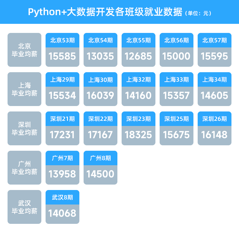 jsp是java语言吗_java语言与大数据_什么是java语言