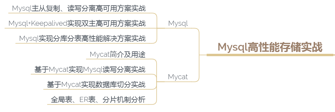 银四将近，Java程序员临时抱佛脚也要啃下的硬骨头——MySQL