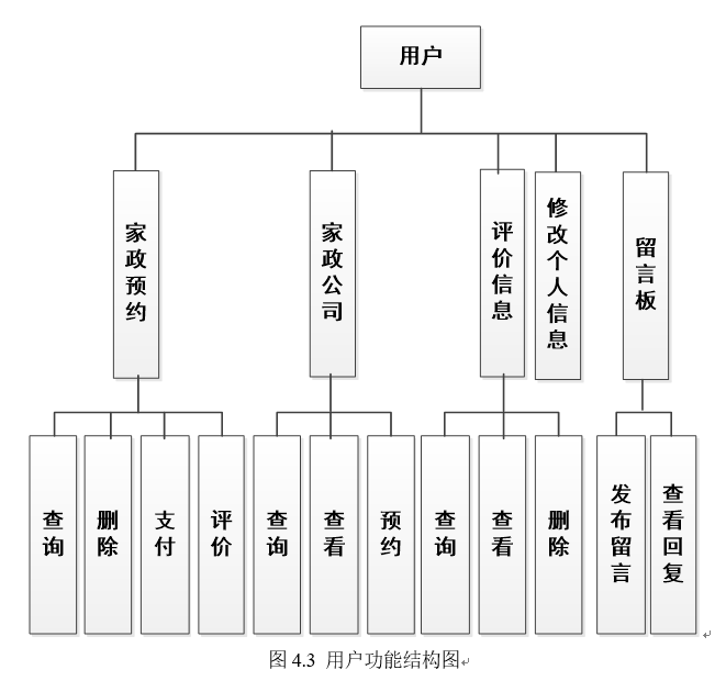 用户结构图