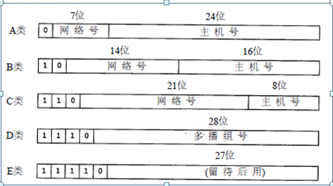 TCP/IP协议栈——IP、TCP、UDP、HTTP协议详解