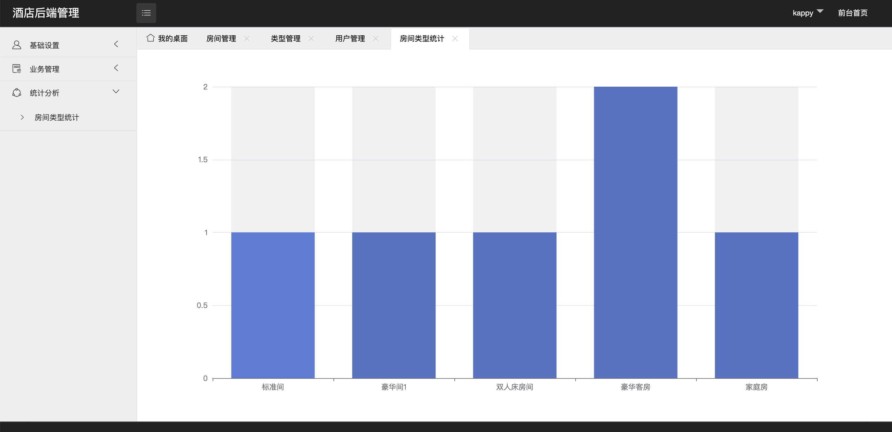 servlet梦想酒店管理系统