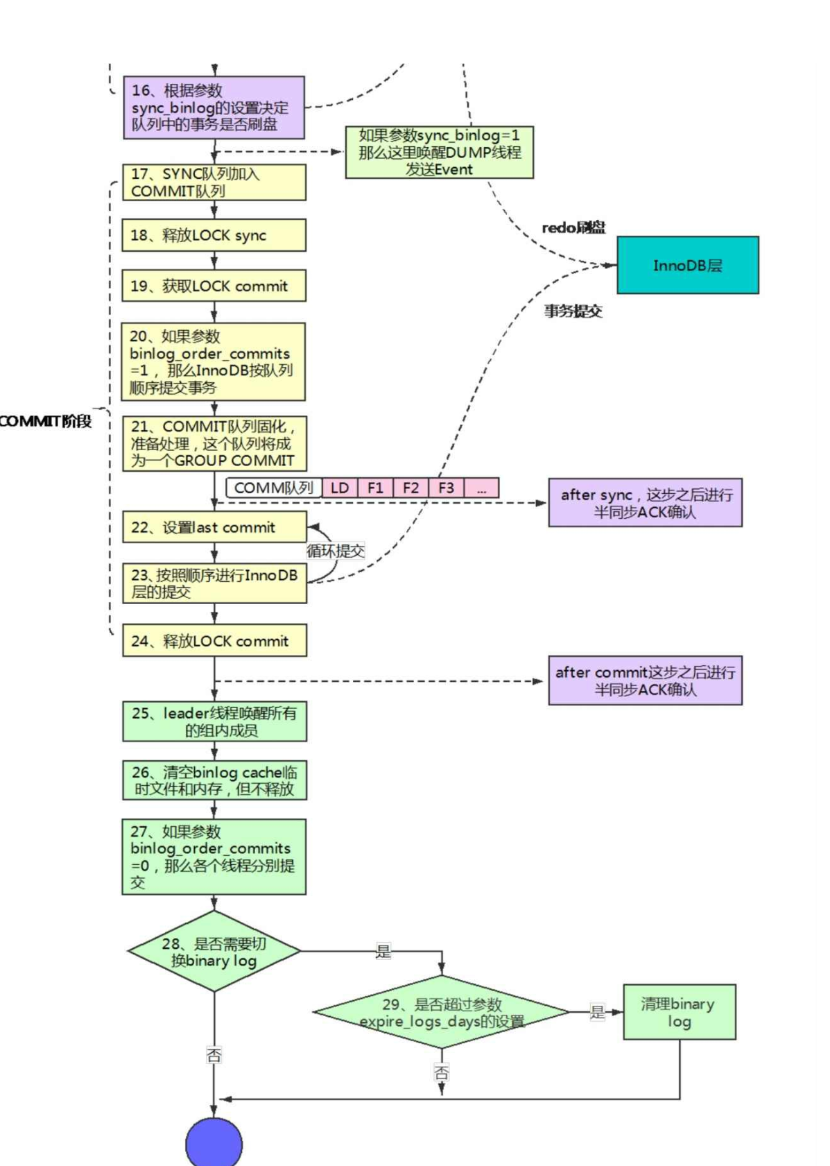 CSDN下载量突破百万！这份阿里P8手写的MySQL主从原理手册真的牛