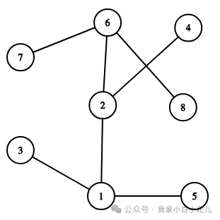 C++ dfs 与图有关的知识（四十七）【第七篇】