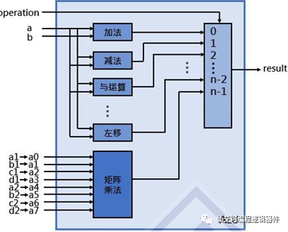 《RISC-V on T-Core》学习笔记