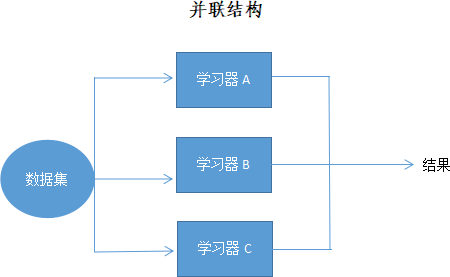 并联结构