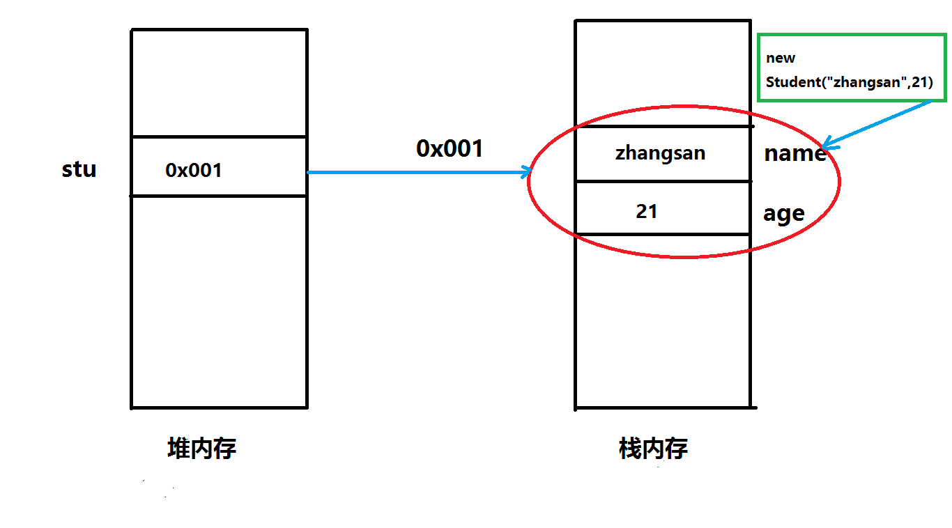 java 执行顺序混乱_深入了解Java程序执行顺序（转载）