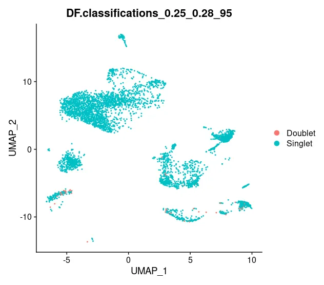 DoubletFinder去除双细胞分析学习