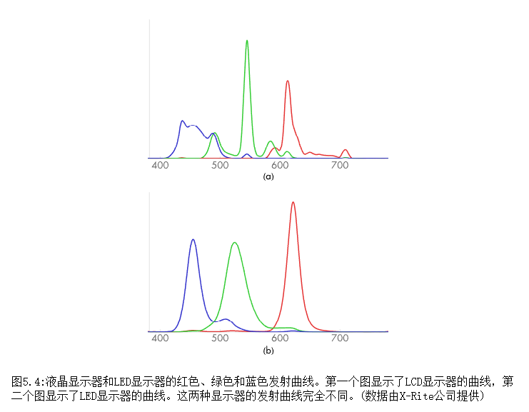 光谱类的定义与实现细节_rgb 乘以光源spd-CSDN博客