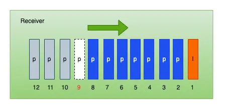 我用ChatGPT做WebRTC音视频性能优化