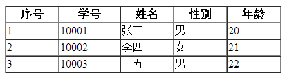 千峰商城-springboot项目搭建-19-vue的基本语法