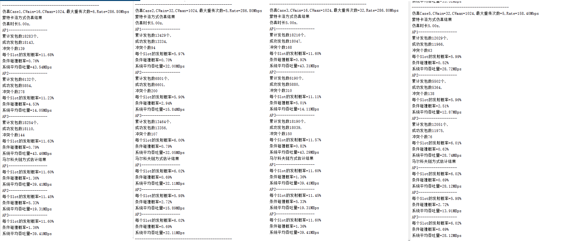 2023数A题——WLAN网络信道接入机制建模