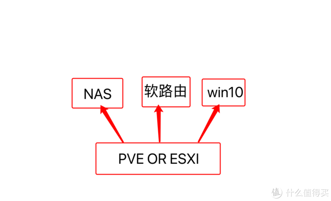 拓扑图