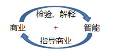 探索数据的奥秘：一份深入浅出的数据分析入门指南