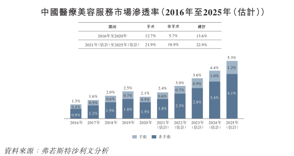 行业上市热潮不减，伊美尔能否借IPO变更“美”？「建议收藏」