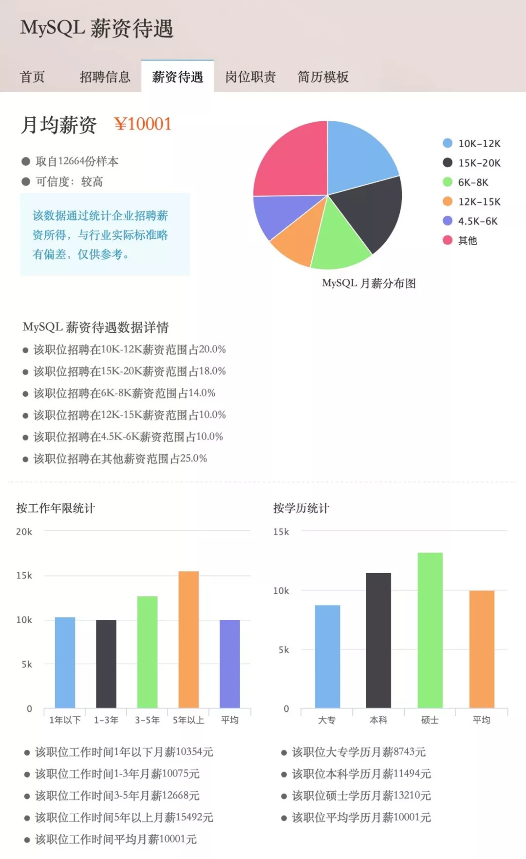 恕我直言！收藏这个MySQL文档，你其余的MySQL学习资料都可以扔了