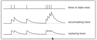 Reinforcement-Learning