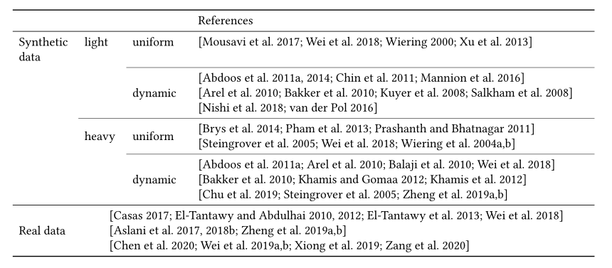 Table 13. Traffic flow used in literature for RL-based traffic signal control. Traffic with arrival rate less than 500 vehicles/hour/lane is considered as light traffic in this survey, otherwise considered as heavy.