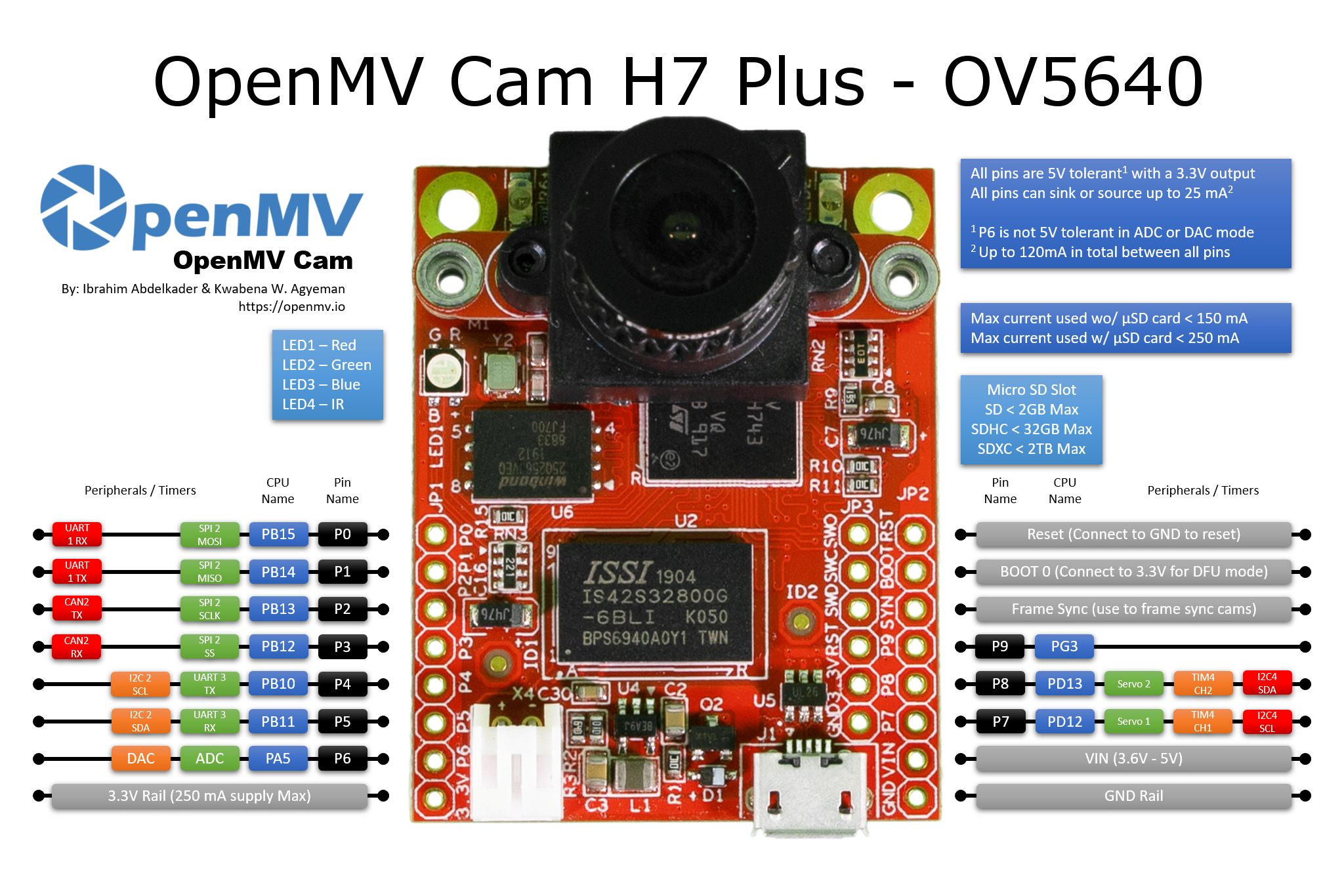 pinout-openmv-cam-h7-plus-ov5640