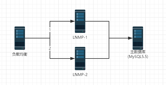 寶塔linux做負載均衡利用bt寶塔面板做網站多服務器負載均衡圖文教程