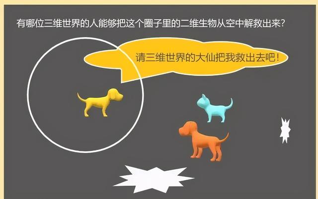 二维空间有没有厚度_四维空间是人们凭空想象的,还是真实存在?人类能
