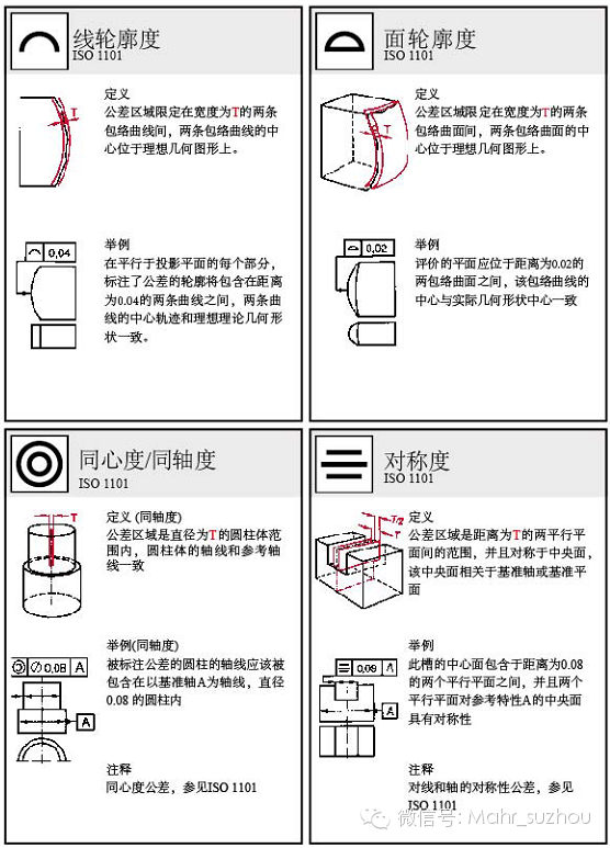 形位公差符号大全