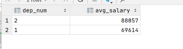 HiveSql一天一个小技巧：如何巧用分布函数percent_rank()求去掉最大最小值的平均薪水问题