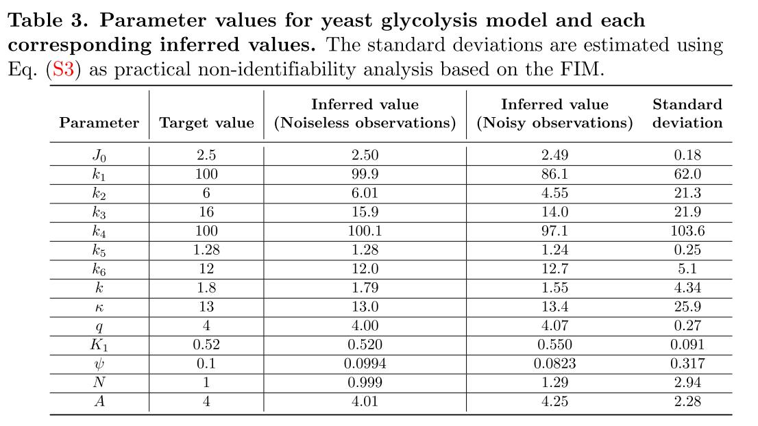 Systems biology informed deep learning for inferring parameters and hidden dynamics