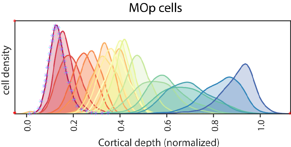 《Nature》论文插图复刻第3期—面积图（Part2-100）_nature文章中图片的文字可以选中-CSDN博客