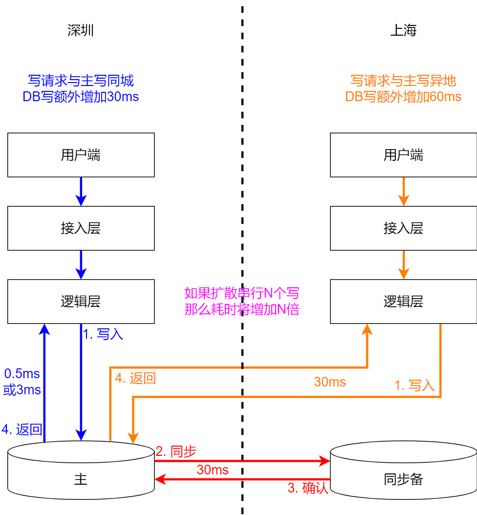 e6b64972228e81f2cf80096b5145bc80.png