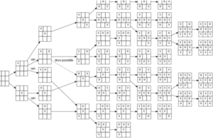 AlphaGo 背后的人工智能：机器学习和神经网络