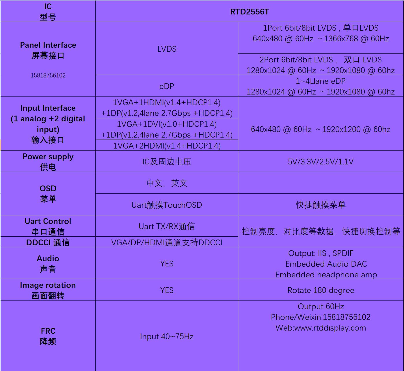 瑞昱Realtek RTD显示类芯片简介_rtd显示芯片 工业级-CSDN博客