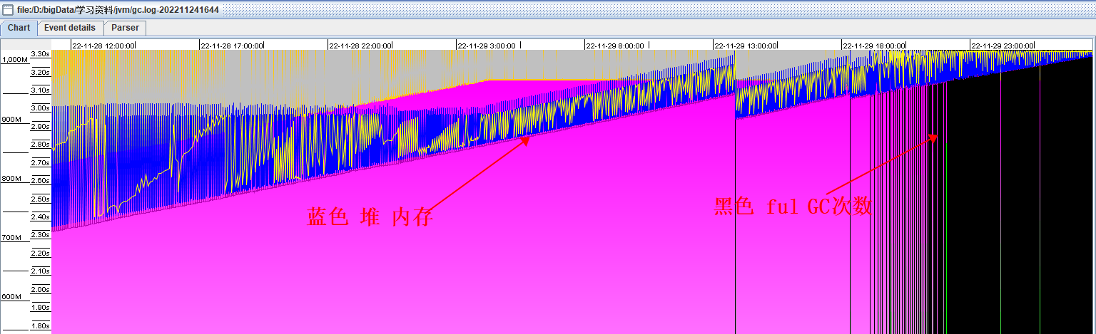 HDFS FileSystem 导致的内存泄露