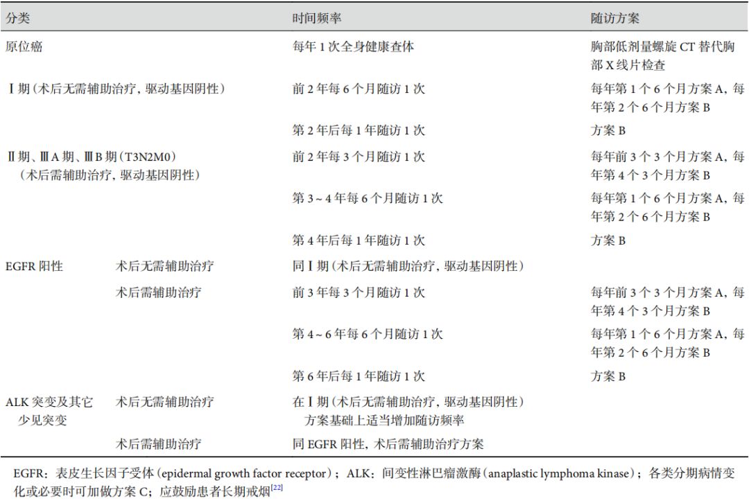 求臻医学：肺癌患者就诊指南及基因检测意义