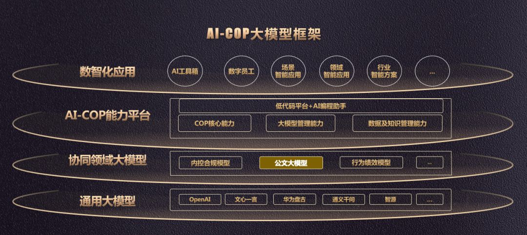 AI-COP平台来袭，致远互联引领企业数字化转型