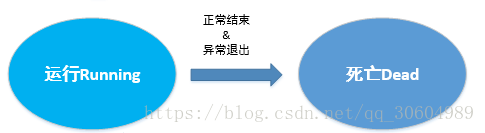 java 线程 状态 图_Java提高——多线程（一）状态图