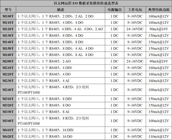 IO转串口模块