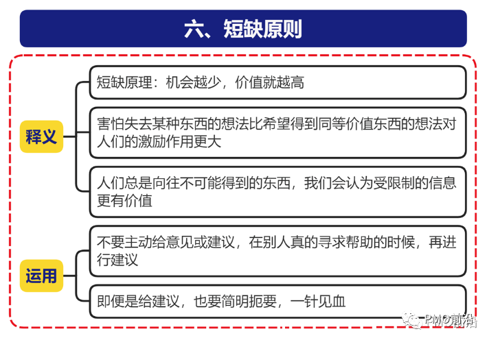 成为更优秀的项目经理：快速提升影响力的六大原则与独门秘笈