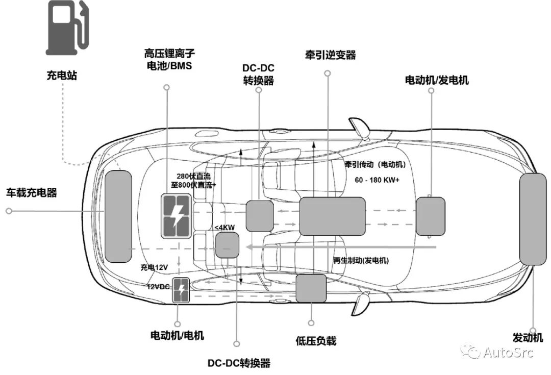 《智能汽车十大网络安全攻击场景-《智能汽车网络安全权威指南》》