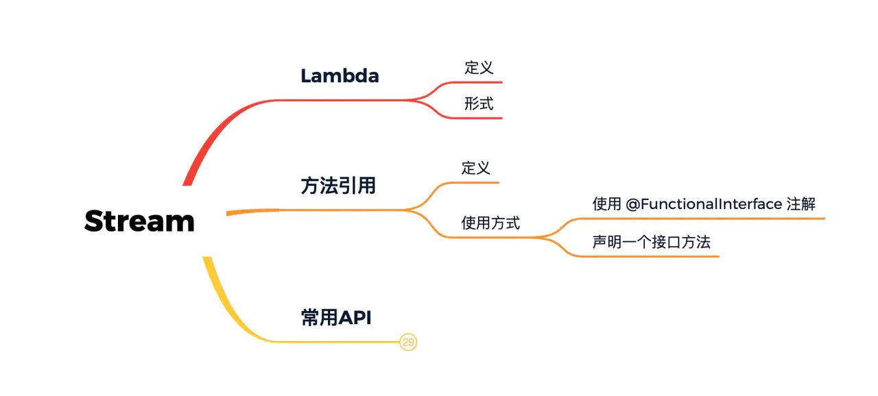 8000字长文彻底了解Java8 Lambda、函数式接口、Stream用法和原理