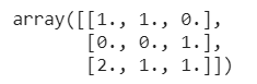 discretization data preprocessing