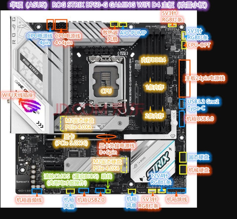 华硕ROG B760-G 主板接口示意图