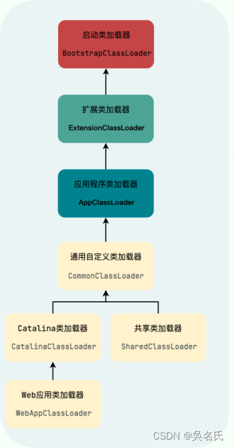 什么是双亲委派模型？双亲委派模型有何作用?