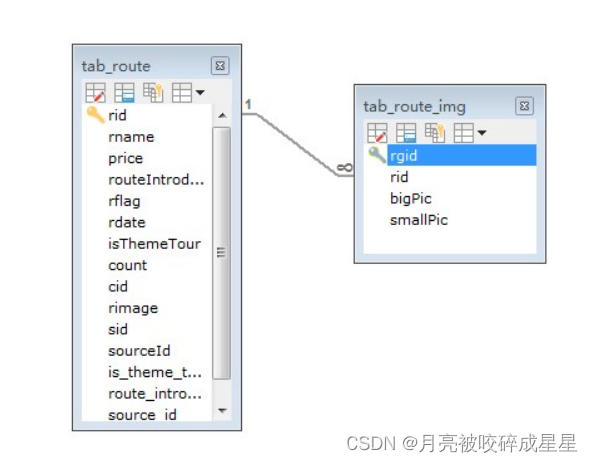 SpringBoot项目练习